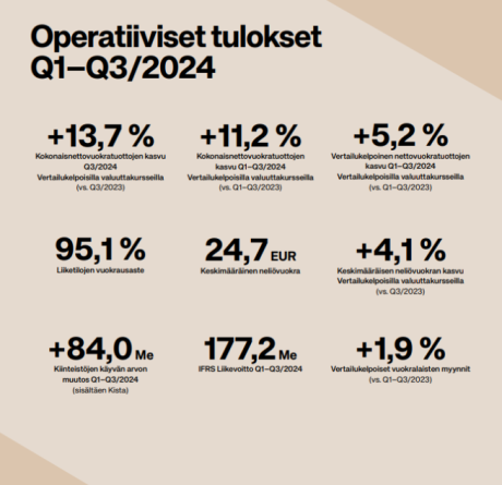 Operatiivinen tulos Q1-Q3/2024